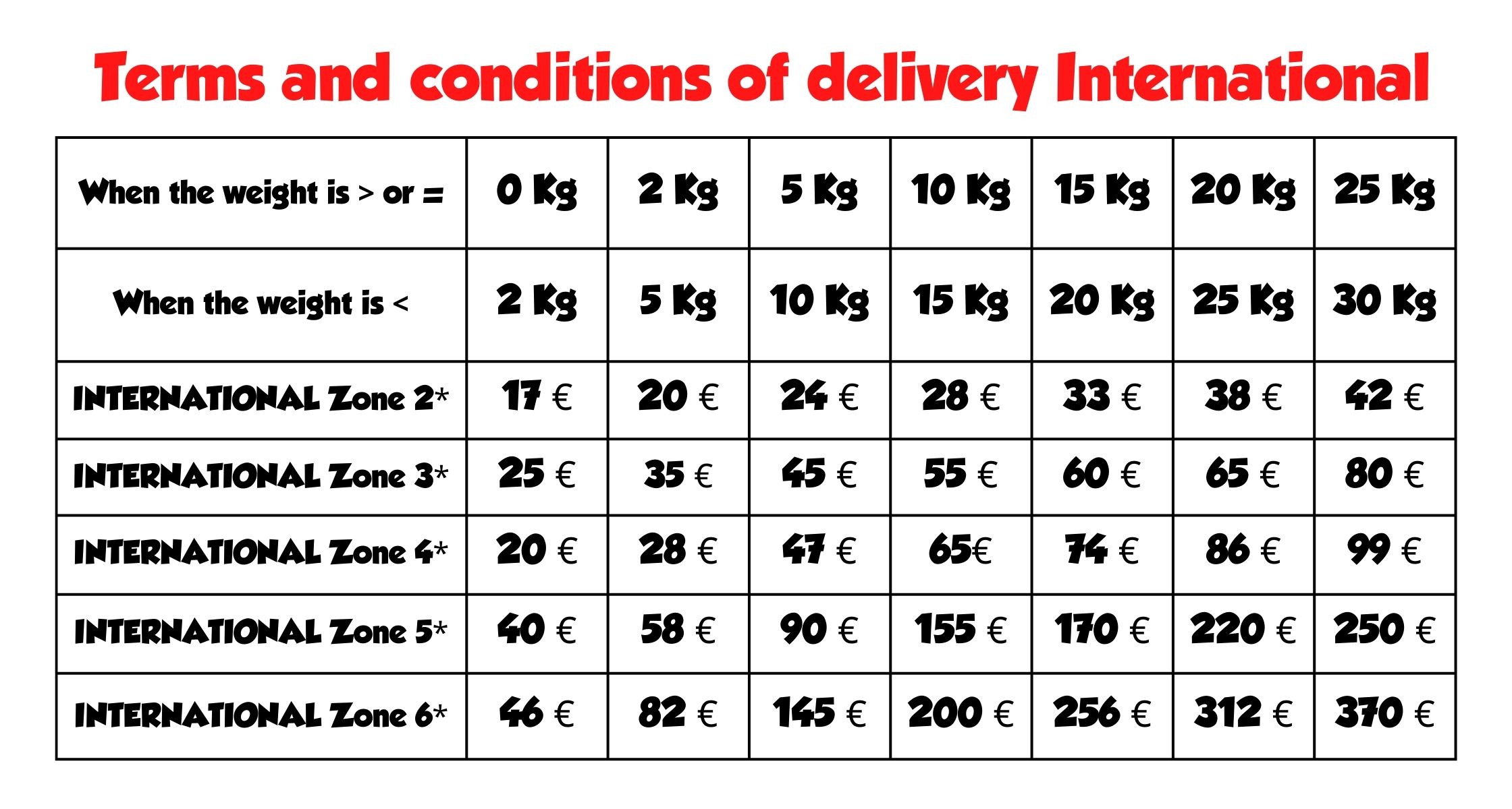 terms and conditions international delivery